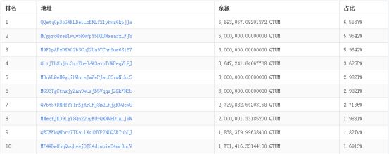 量子链交易平台（量子链公司）-第16张图片-科灵网