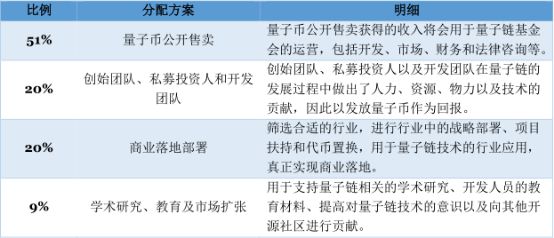 量子链交易平台（量子链公司）-第13张图片-科灵网