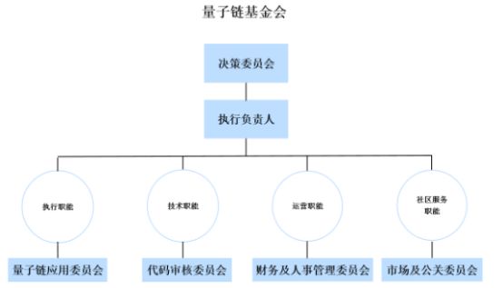 量子链交易平台（量子链公司）-第18张图片-科灵网