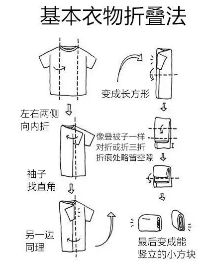 如何快速整理衣柜(整理衣柜几个小技巧，学会后，轻松搞定所有衣物！)