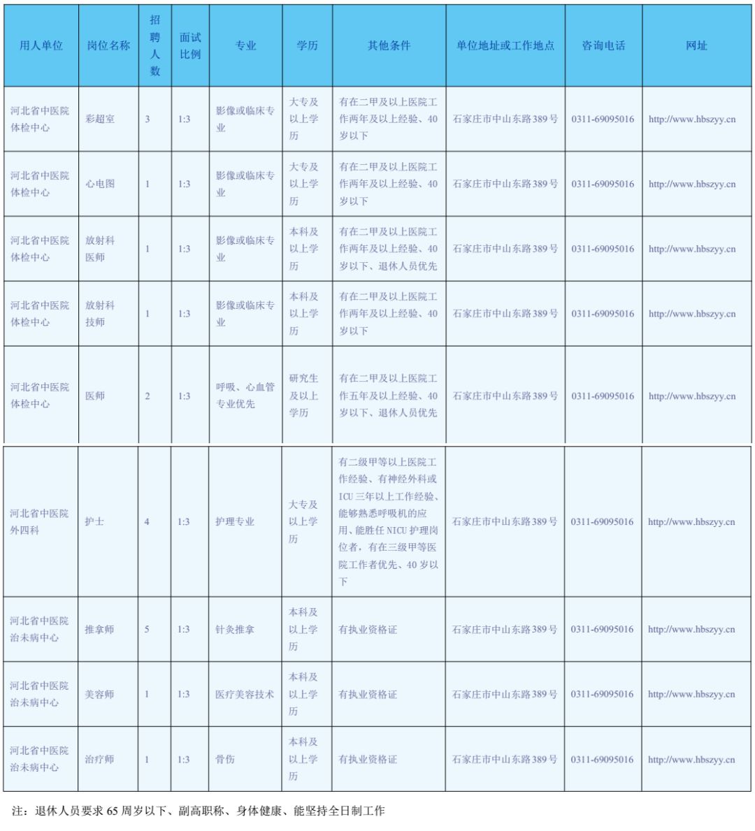 辛集服装厂招聘（河北最新招聘近千人）