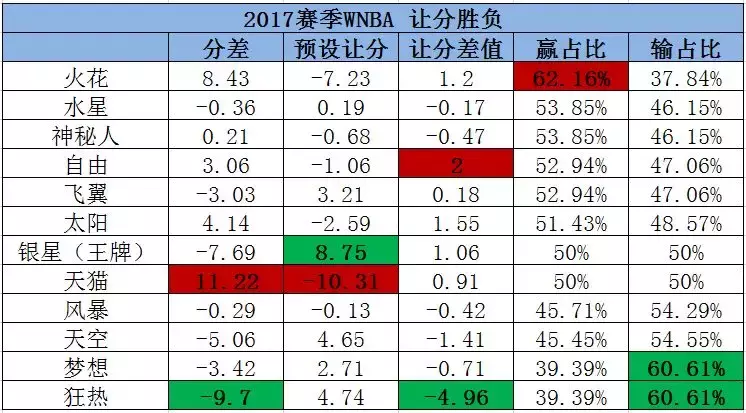 为什么nba要叫wnba(你还不知道吧？WNBA就要来了！一文带你读懂WNBA)