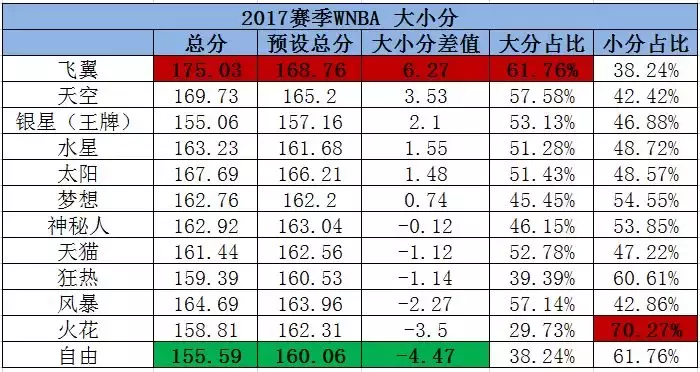 为什么nba要叫wnba(你还不知道吧？WNBA就要来了！一文带你读懂WNBA)