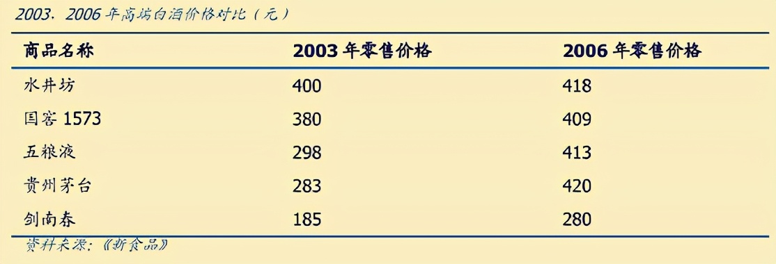 “风口浪尖”上的国窖1573，是否能和茅台、五粮液比肩？