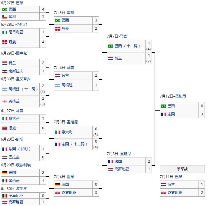 98世界杯足球(史话世界杯：缤纷的98之夏，齐达内率法国本土封王)