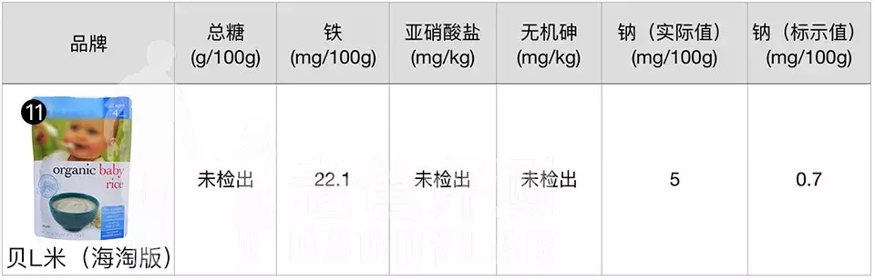 杭州父亲测16款米粉,这几个国家的别吃,贝拉米不适合这些宝宝!