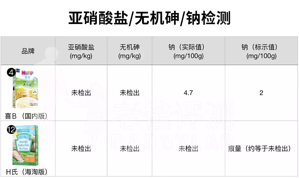 杭州父亲测16款米粉,这几个国家的别吃,贝拉米不适合这些宝宝!