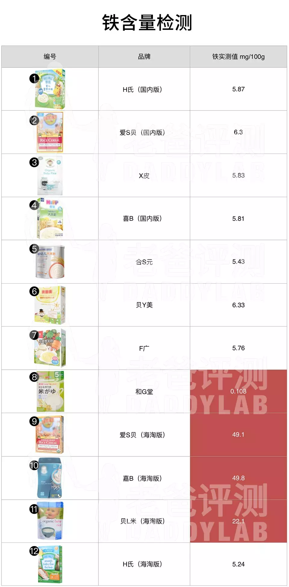 杭州父亲测16款米粉,这几个国家的别吃,贝拉米不适合这些宝宝!