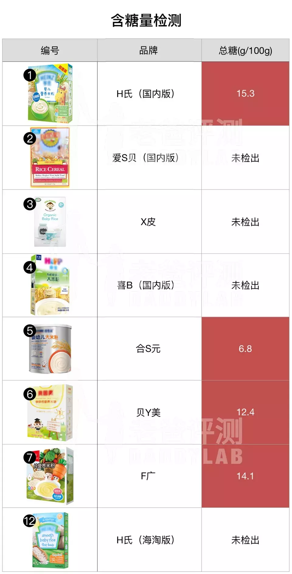 杭州父亲测16款米粉,这几个国家的别吃,贝拉米不适合这些宝宝!