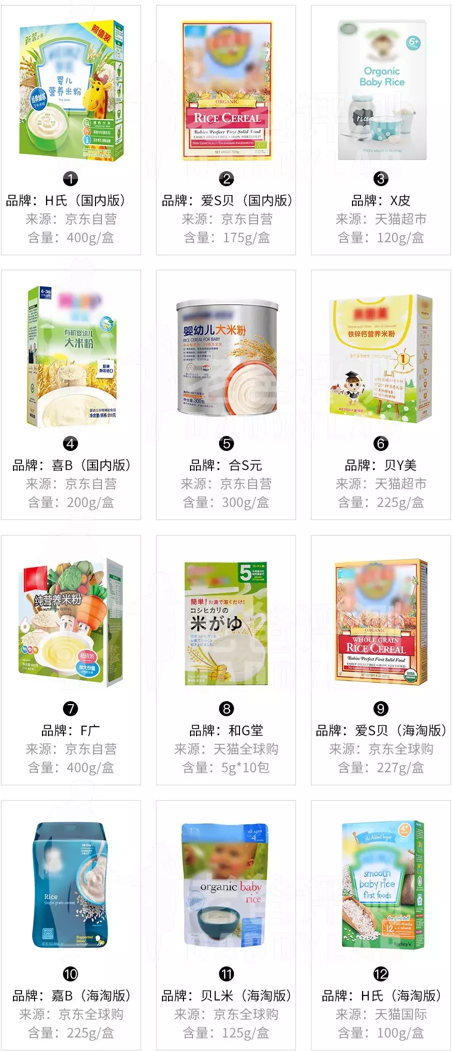 杭州父亲测16款米粉,这几个国家的别吃,贝拉米不适合这些宝宝!