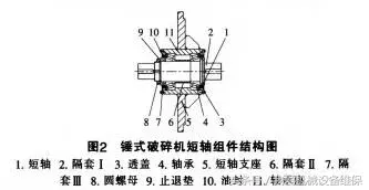 锤式破碎机传动装置故障案例分享，3类故障原因和解决方法详解