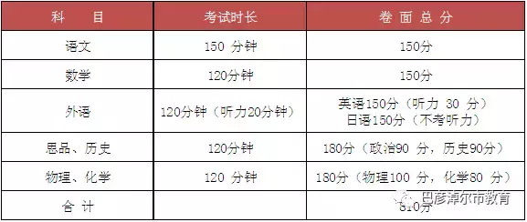 直击中考！2018巴彦淖尔中考如何录取？读懂这一篇就够了