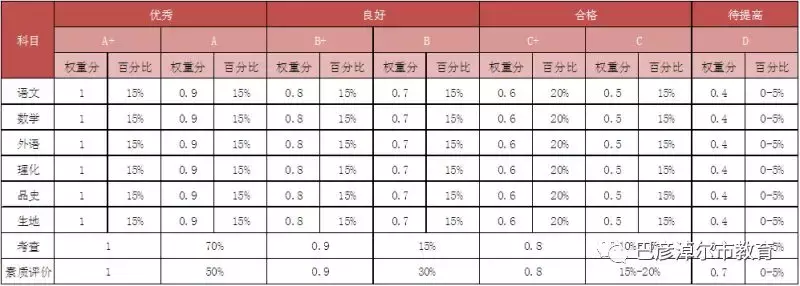 直击中考！2018巴彦淖尔中考如何录取？读懂这一篇就够了