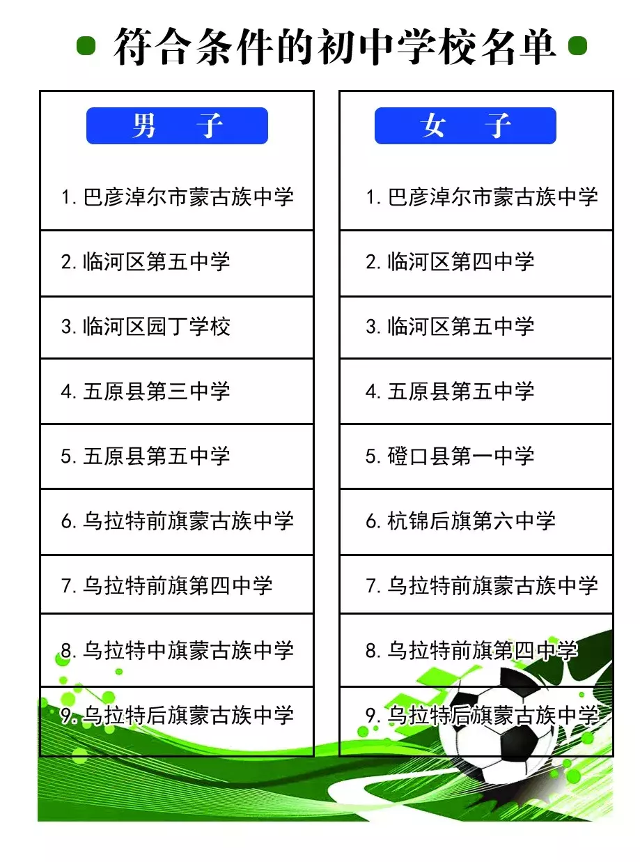 直击中考！2018巴彦淖尔中考如何录取？读懂这一篇就够了