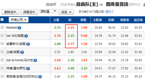 世界杯买平局赔(深度：明晨意乙惊现超低平赔 给世界杯启示……)