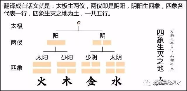 漫画讲解风水系列神秘八字命理之阴阳五行！简单易懂！