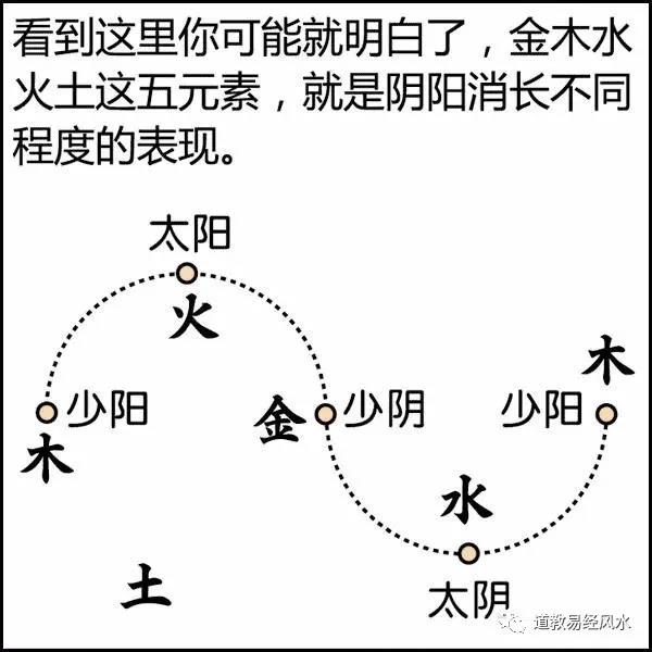 漫画讲解风水系列神秘八字命理之阴阳五行！简单易懂！