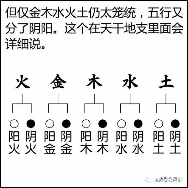 漫画讲解风水系列神秘八字命理之阴阳五行！简单易懂！