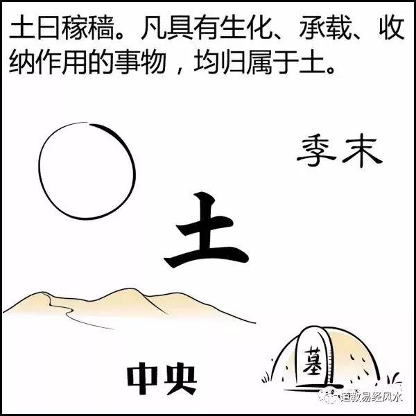 漫画讲解风水系列神秘八字命理之阴阳五行！简单易懂！