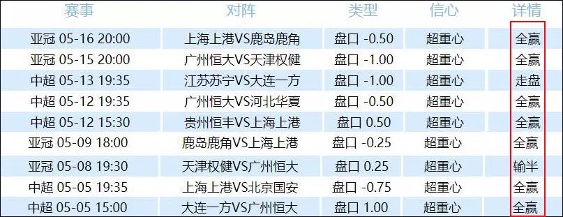 世界杯强队怎么给弱队让半球(世界杯前的中超狂欢，中超强队的绝地反击！)