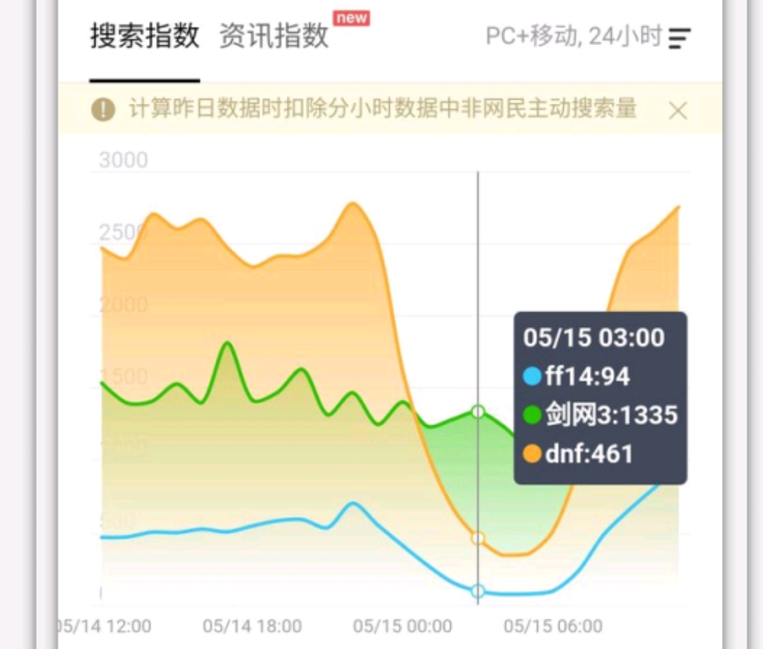 超越人類理解范疇（最神奇的一類玩家群體，完全超越人類理解范疇！）