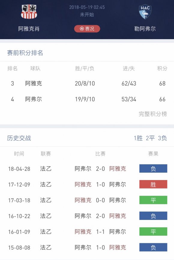 卡斯鲁厄vs奥厄进球(德乙、法乙附加赛升级战意十足，稳胆2串1)