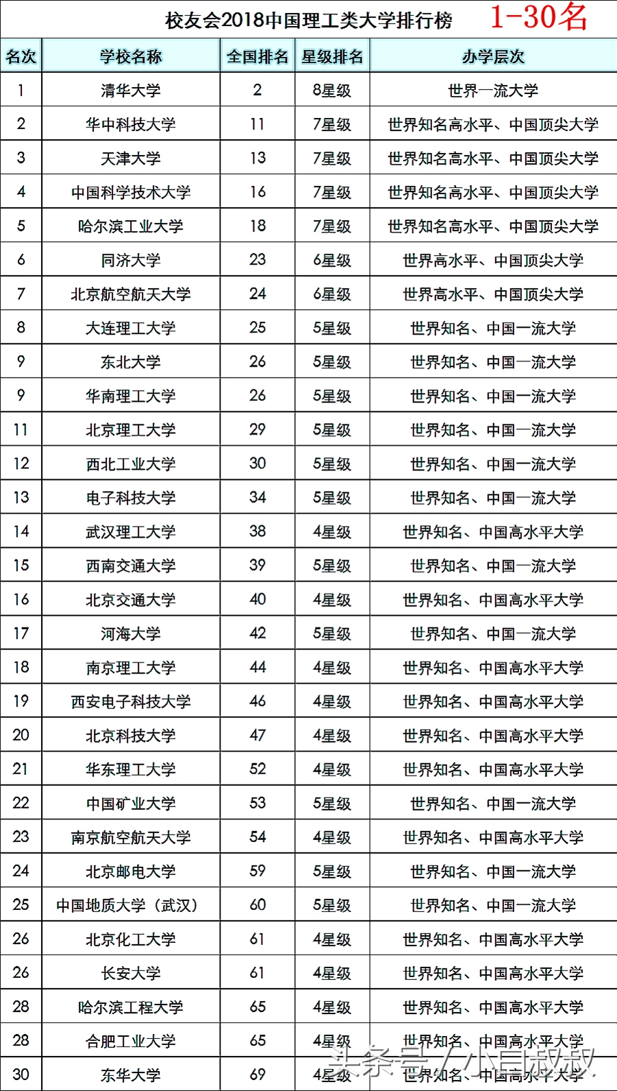 武汉科技大学城市学院学费（理科考生请关注）