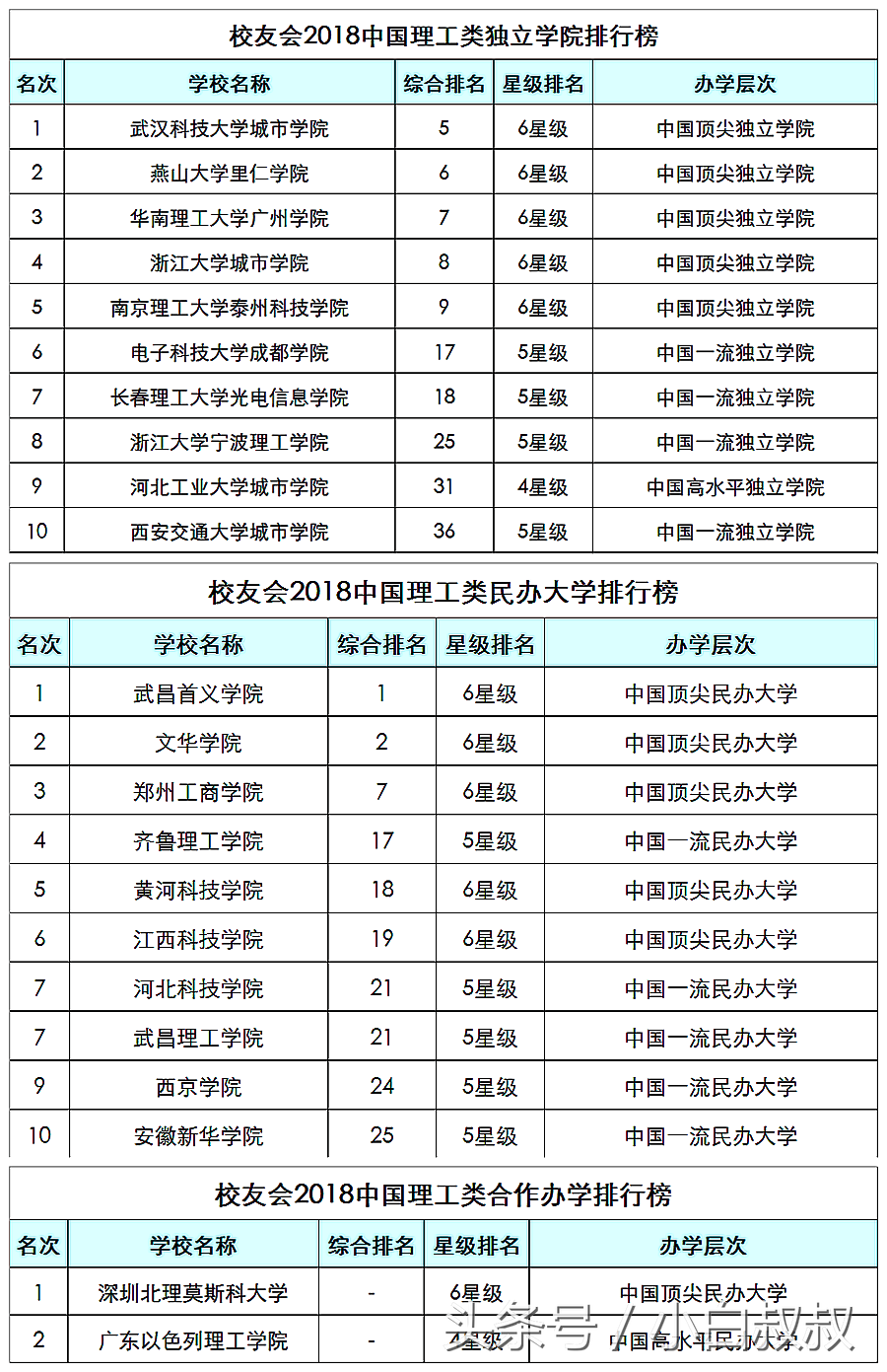 理科考生请关注！理工类大学百强名单公布：华科力压群雄排第二