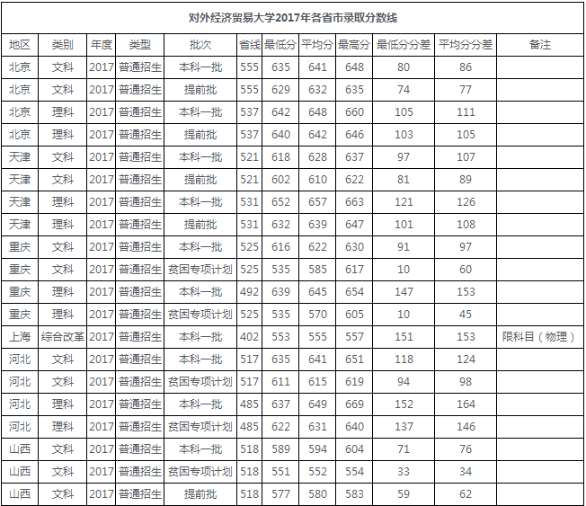 走进名校84：对外经济贸易大学