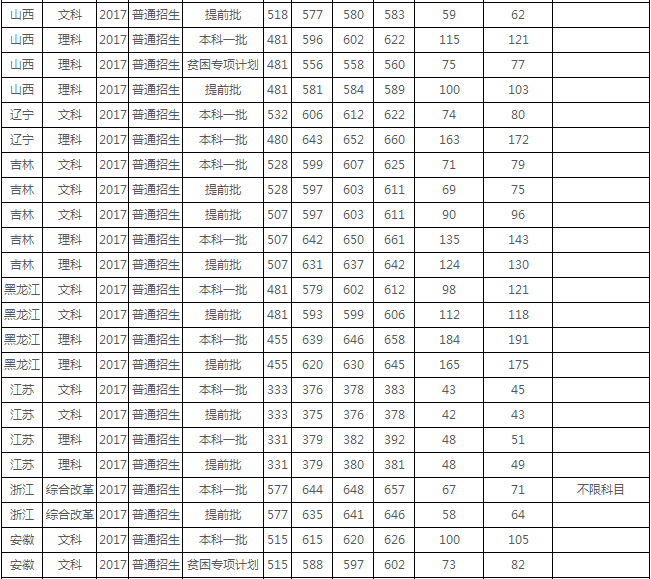 走进名校84：对外经济贸易大学