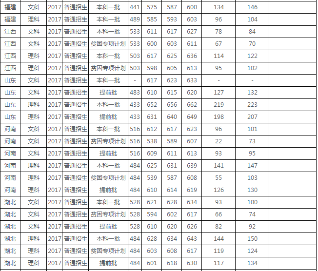 走进名校84：对外经济贸易大学