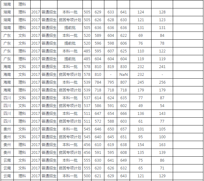 走进名校84：对外经济贸易大学