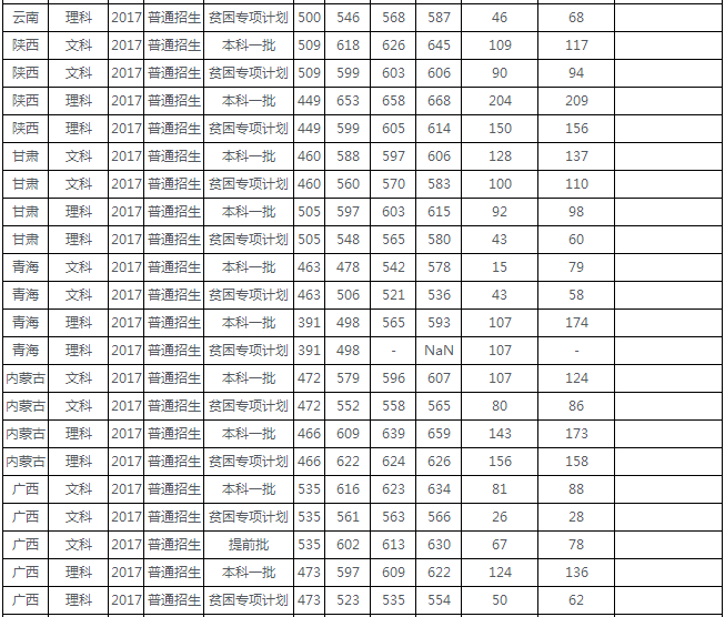 走进名校84：对外经济贸易大学