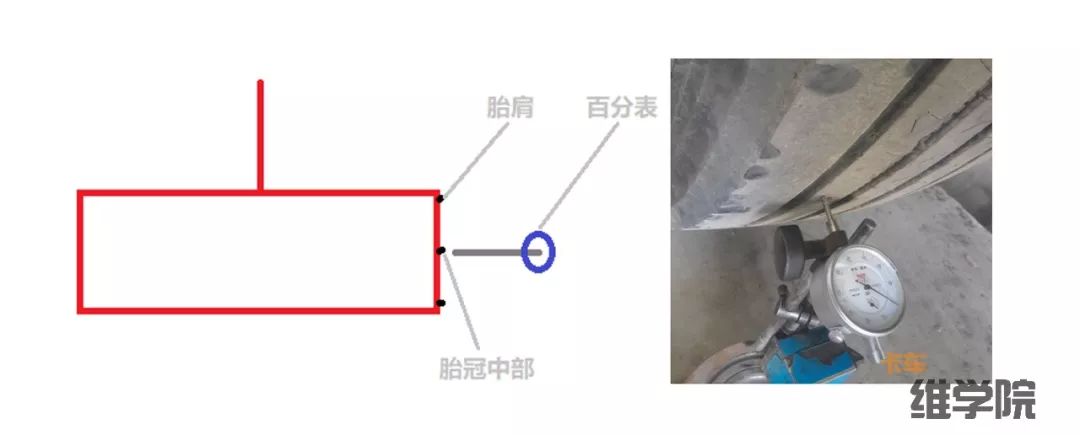 车主无法自己解决吃胎问题时，来看下修理厂检查的方法