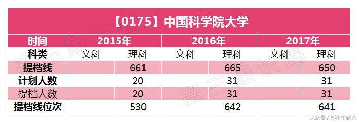 7所实力“胜过211”的一本大学！值得报考