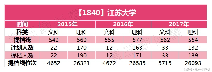 7所实力“胜过211”的一本大学！值得报考