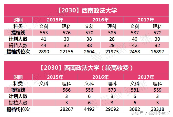 7所实力“胜过211”的一本大学！值得报考