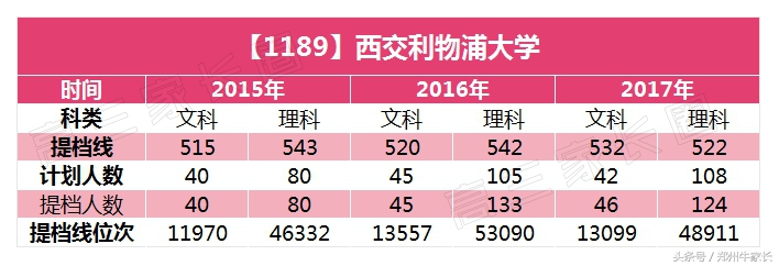 7所实力“胜过211”的一本大学！值得报考