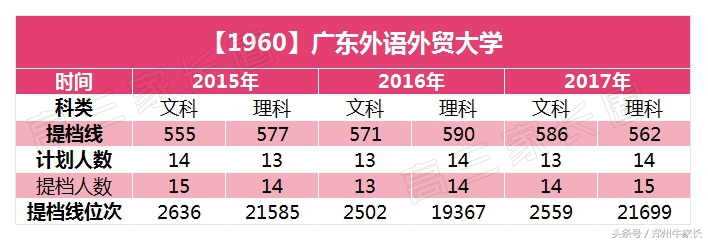 7所实力“胜过211”的一本大学！值得报考