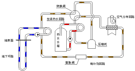 中央新风系统知识与原理