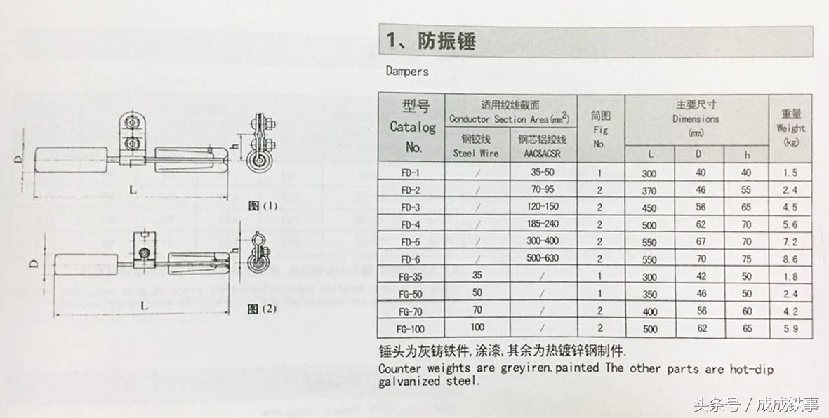 电力线路中保护金具的应用场景，你造吗？