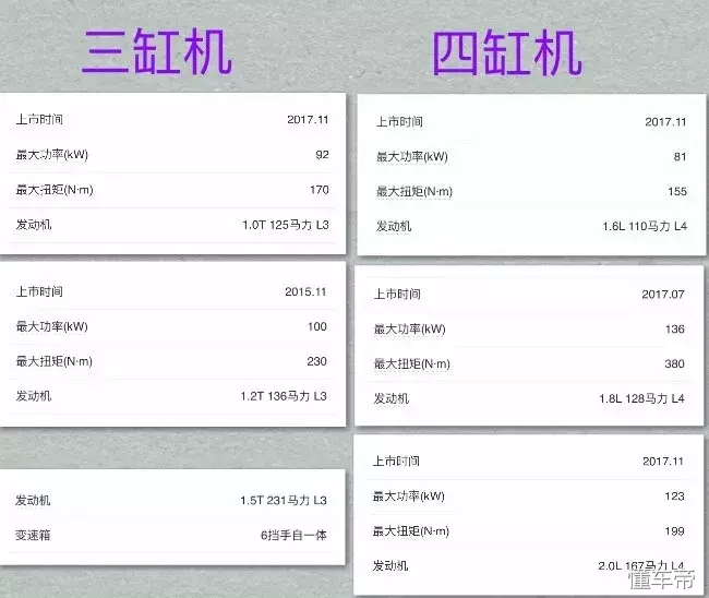 这车是三缸发动机?太不够意思了!根本不想再多看一眼!