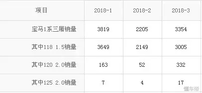 这车是三缸发动机?太不够意思了!根本不想再多看一眼!