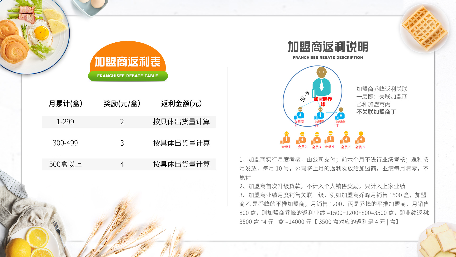 社交新零售·迎来新巨头——盼盼食品“百人百万”合伙加盟商招募中