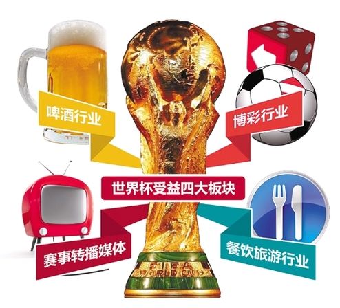 哪些概念股属于世界杯6(2018年世界杯概念股横空出世，下周重点关注这些股票)