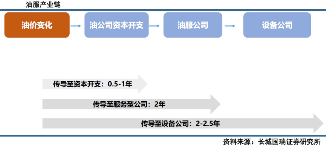 休闲零食市场稳步增长，龙头估值存提升空间！