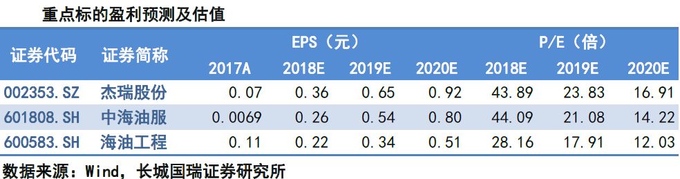 休闲零食市场稳步增长，龙头估值存提升空间！