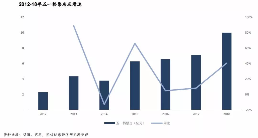 休闲零食市场稳步增长，龙头估值存提升空间！