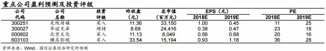 休闲零食市场稳步增长，龙头估值存提升空间！