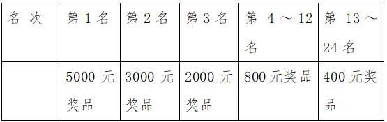 sportssina体育(2018新浪杯国际象棋公开赛规程 6月30日开战)